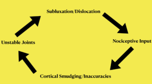 Running with hypermobility, sublet cycle graphic